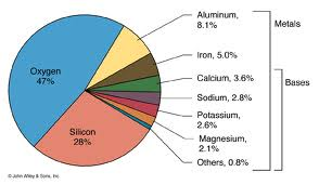 earth_crust_components